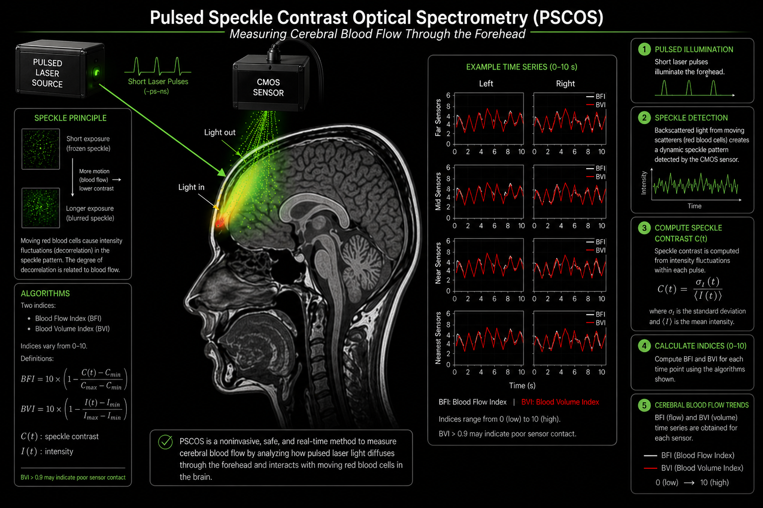 pscos 3
